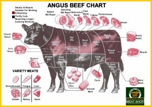 Beef Chart